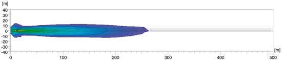 Projected light output for Hella Rallye 4000X Halogen Lamp Kit