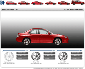A Look at Lowering
