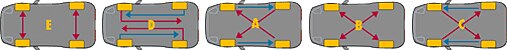 Tire Rotations