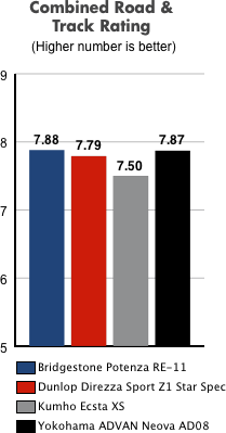 chart6.gif