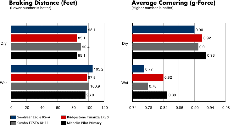chart5.gif