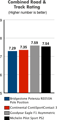 chart6.gif