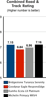 Chart 6
