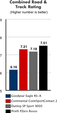 chart6.gif
