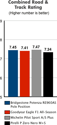 chart 6