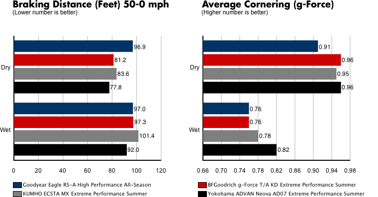 chart5.gif