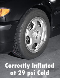Correctly Inflated Correctly Inflated
