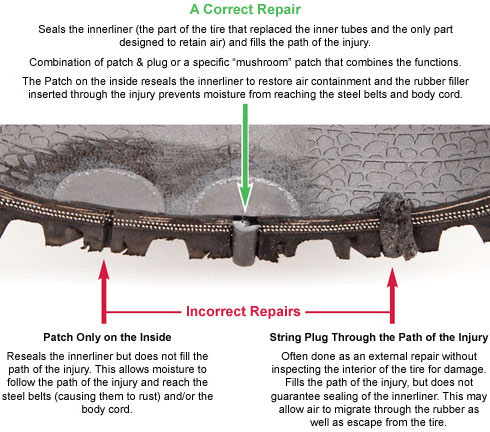 Tire Repair Plug Or Patch