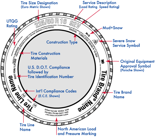 Tire sidewall marking image