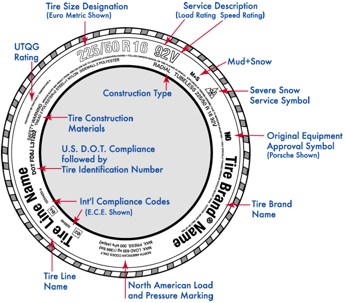 http://www.tirerack.com/images/tires/tiretech/sidewall_markings/sidewall_lg.gif