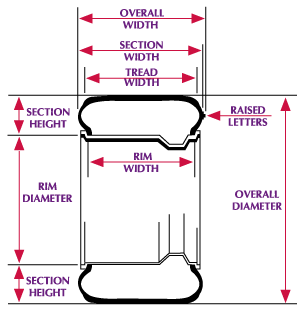 Tirewheels on Tire Tech Information   Calculating Approximate Tire Dimensions