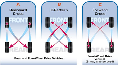  Tire Prices on Tire And Wheel Trends Have Provided The Need For Two Additional Tire