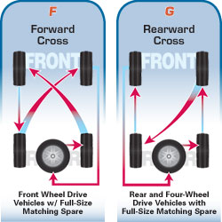 Tires  Wheels Package on Replace My Tires How To Read A Tire Sidewall Wheel Lug Nut Torque