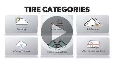 Video Image Thumbnail for Tire Categories Video.