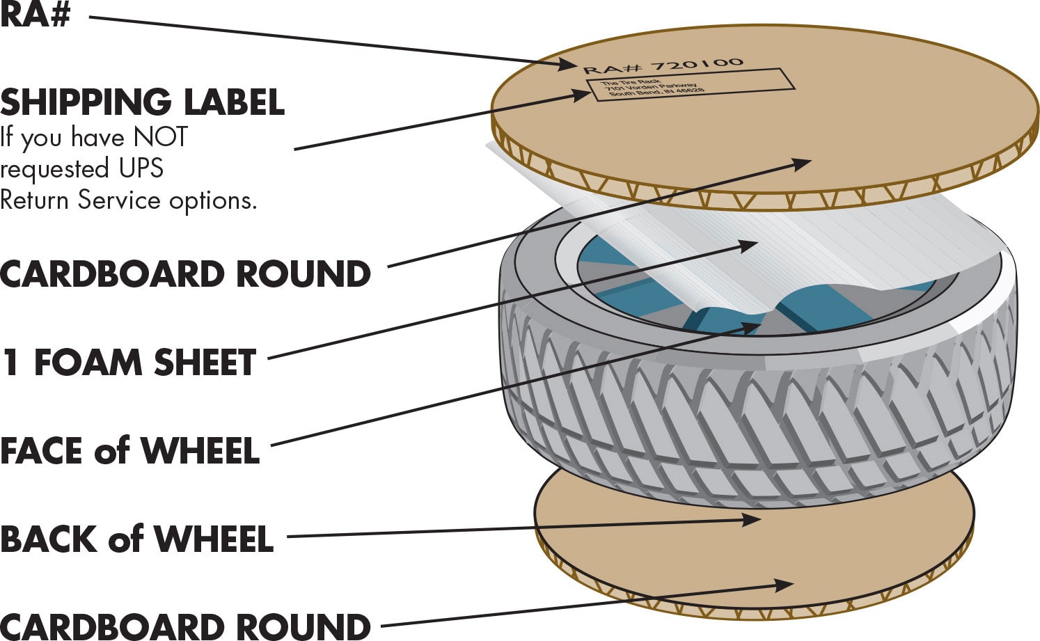 Tire & Wheel Packaging Instructions