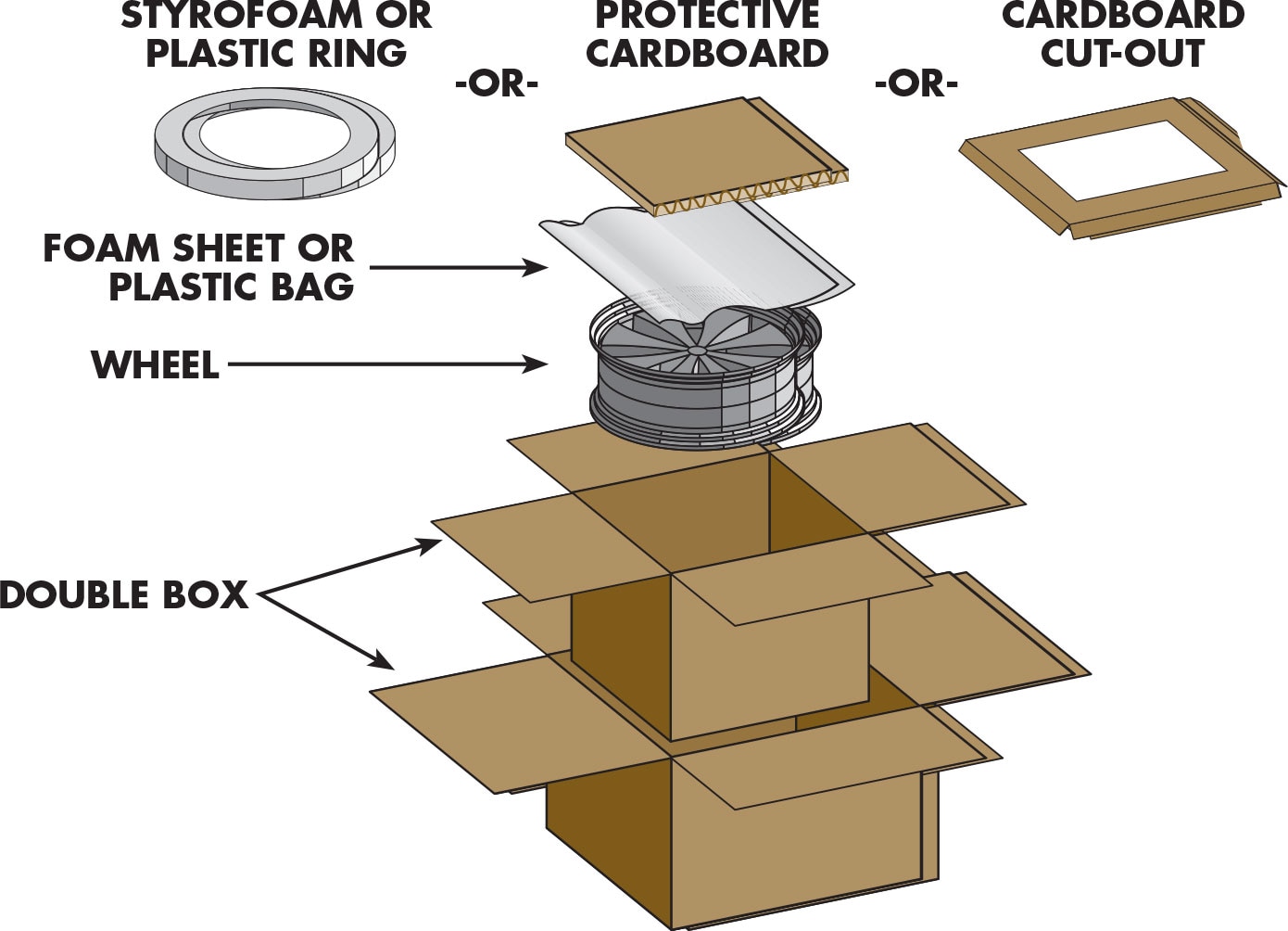 Wheel Packaging Instructions