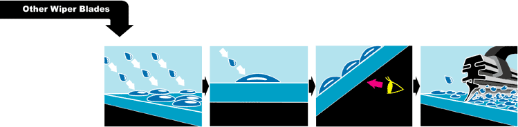 PIAA Super Silicone Wiper Blades In Action