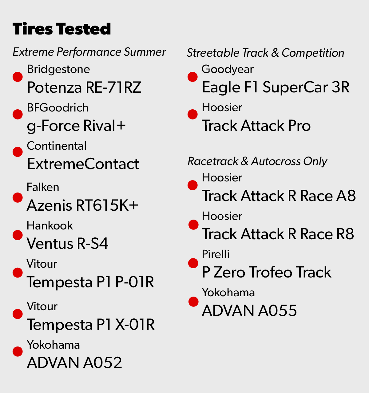 Tire Tested