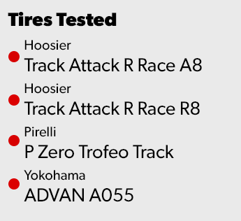 Tires Tested