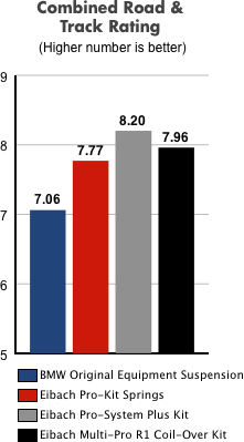 chart 5 chart 5