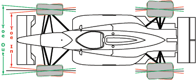 Información técnica - Alineación