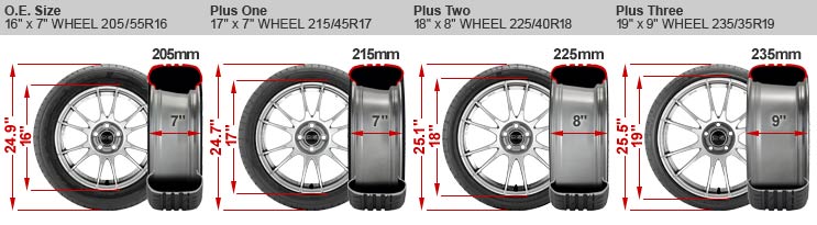 Plus Size Wheels & Tires Tire Rack