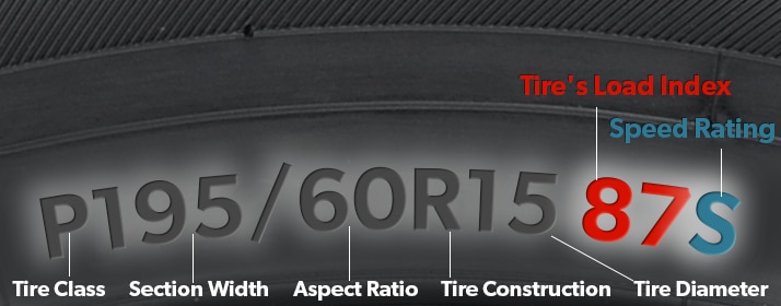 Tyre Load Index & Speed Rating Explained