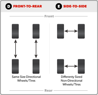 What Is The Best Way To Rotate Tires?