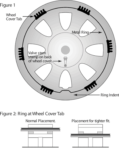 How Do I Install Wheel Covers / Hub Caps?