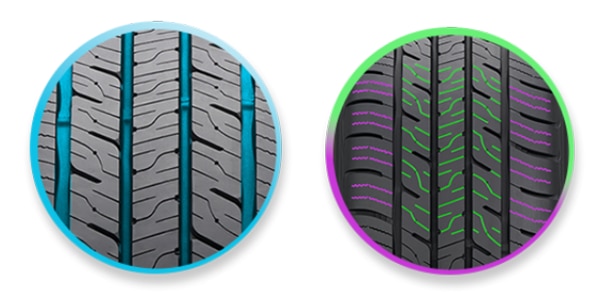 Dunlop Blue Response