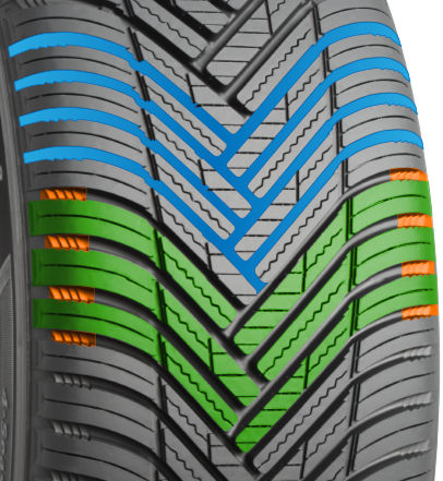 Hankook Kinergy 4S2