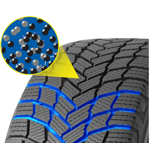 Michelin X-Ice SNOW Callouts
