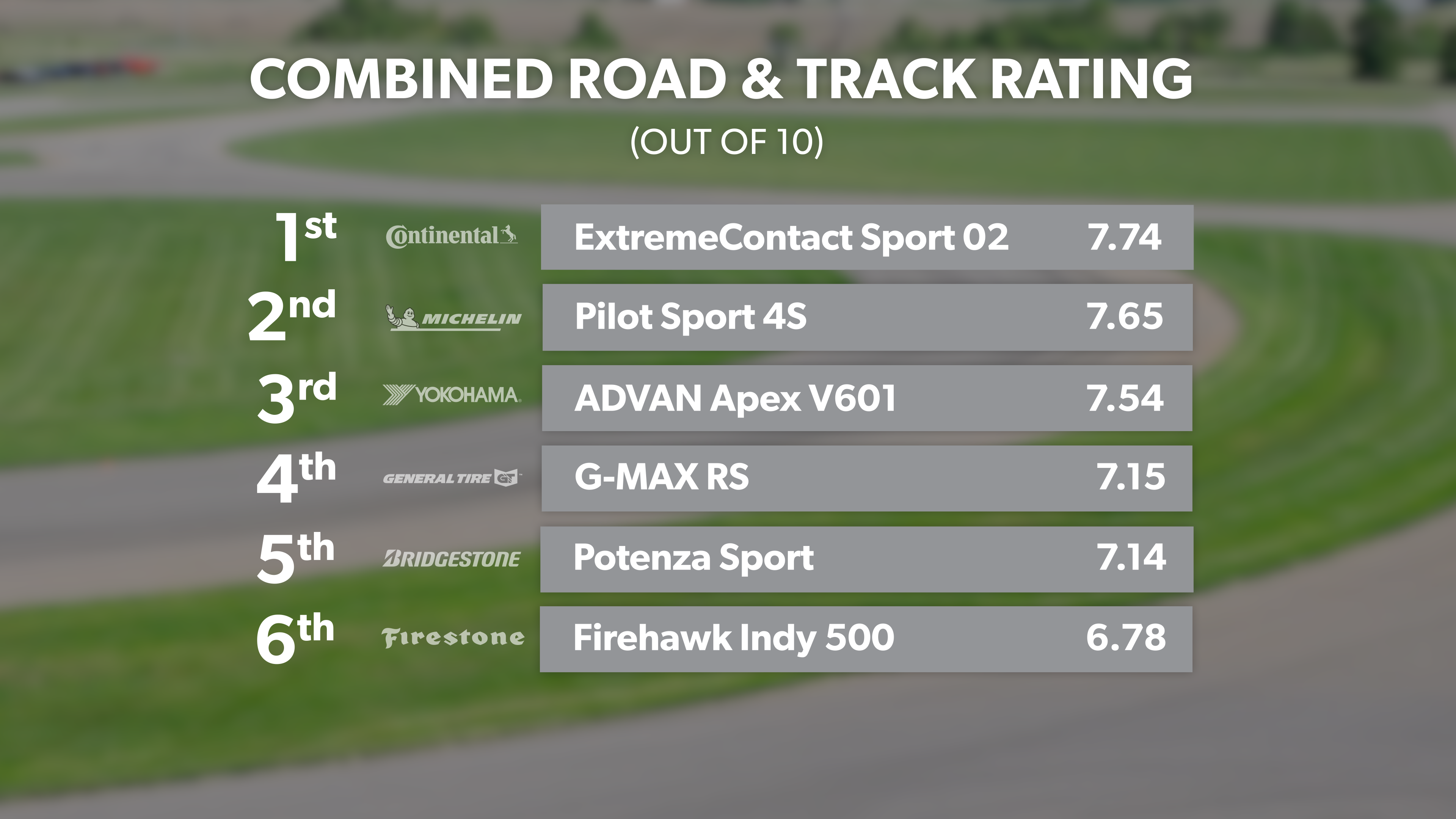 Combined Road and Track
