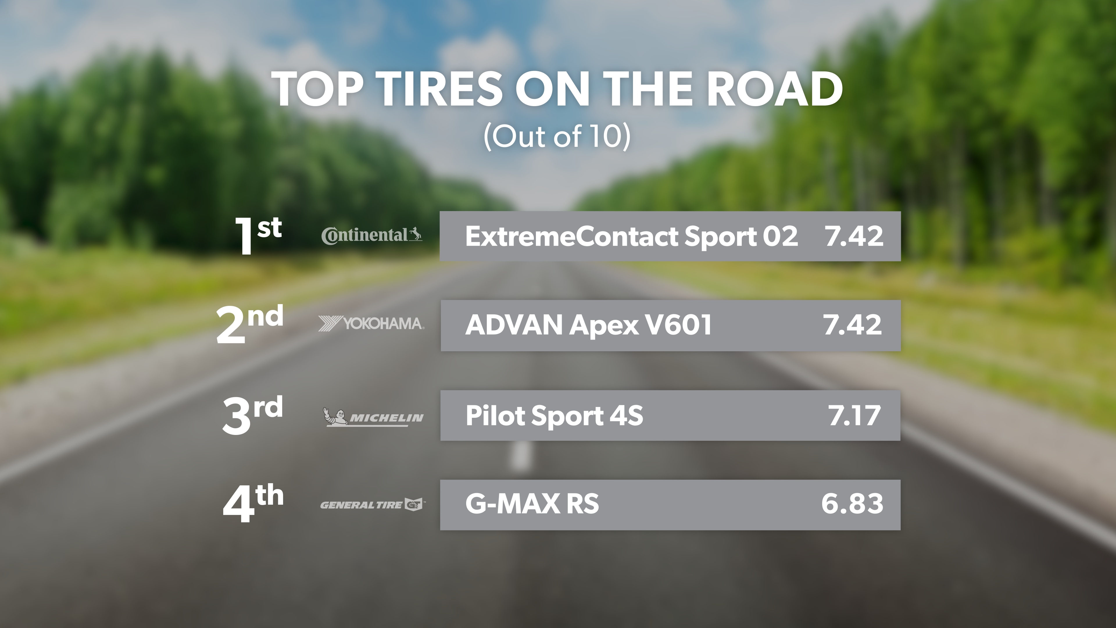 Top Four Tires on Road