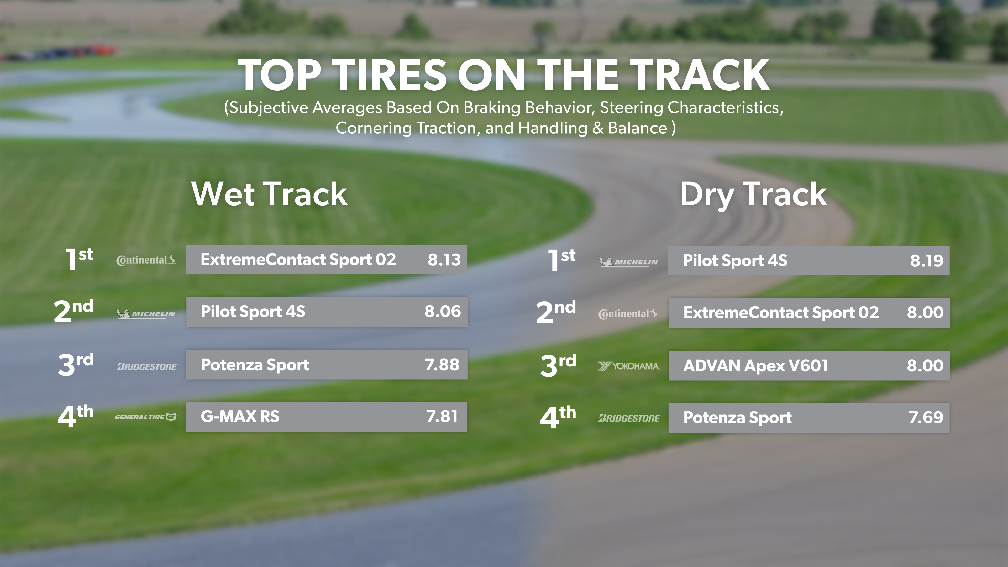 Top Four Tires on Track