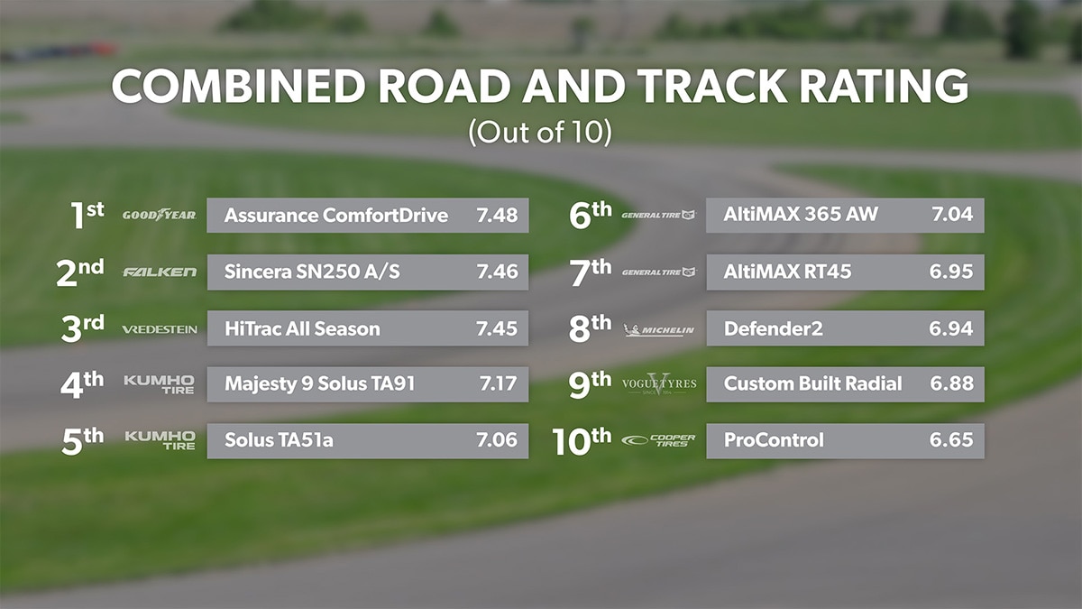 Combined road and track