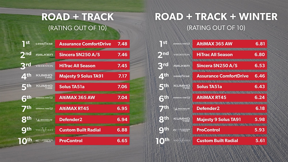 Road and track with winter road and track