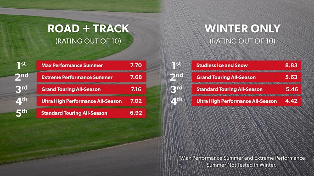 Road and track with winter road and track