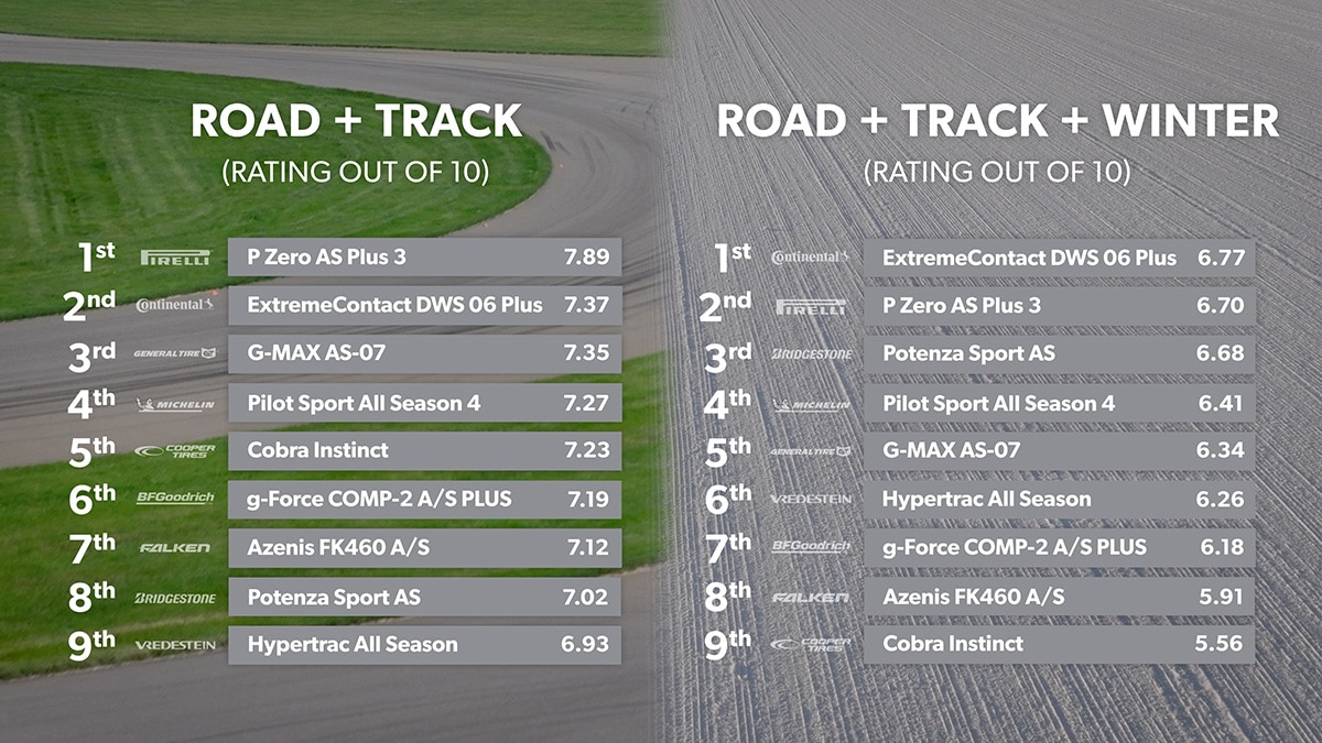 Road and track with winter road and track