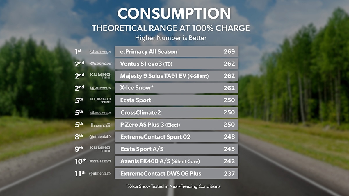 Consumption - Conclusion