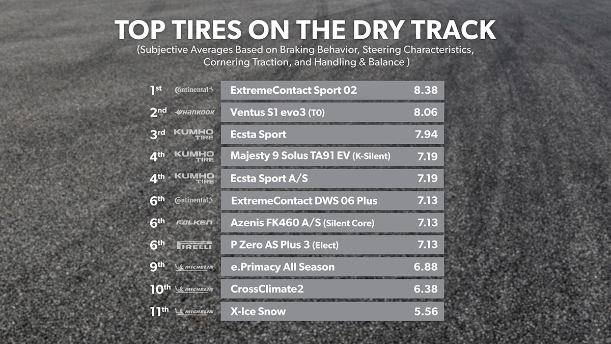 Dry Track - Conclusion