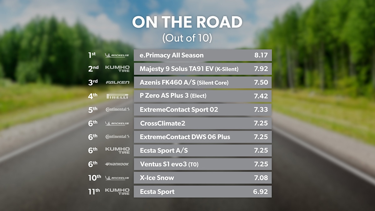Road - Conclusion