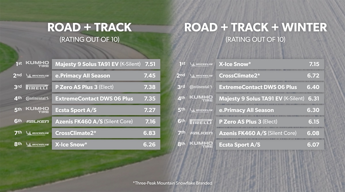Road + Track And Road + Track + Winter