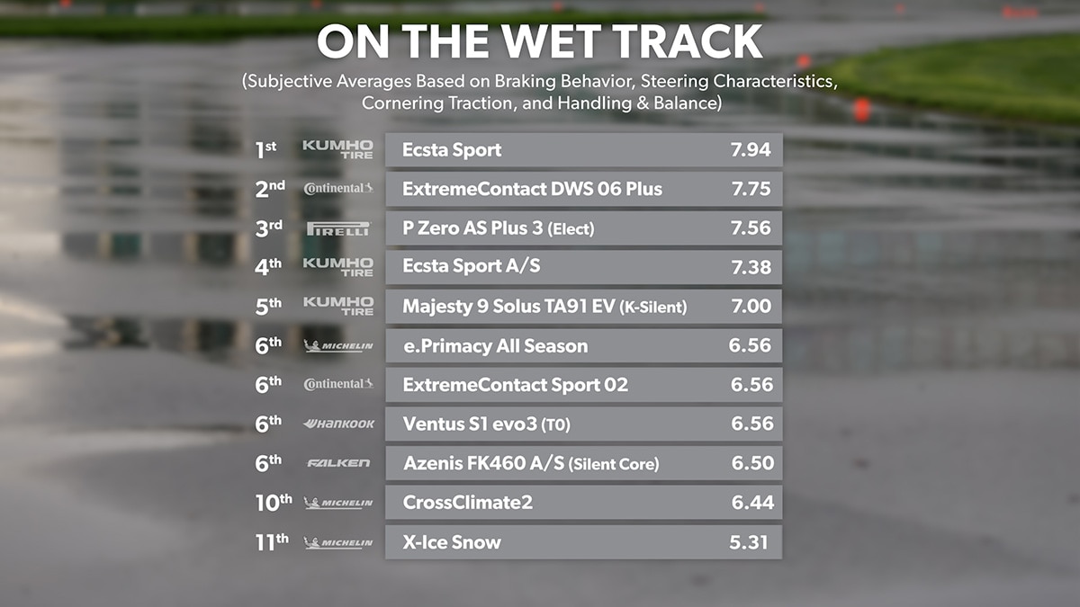 Wet Track - Conclusion