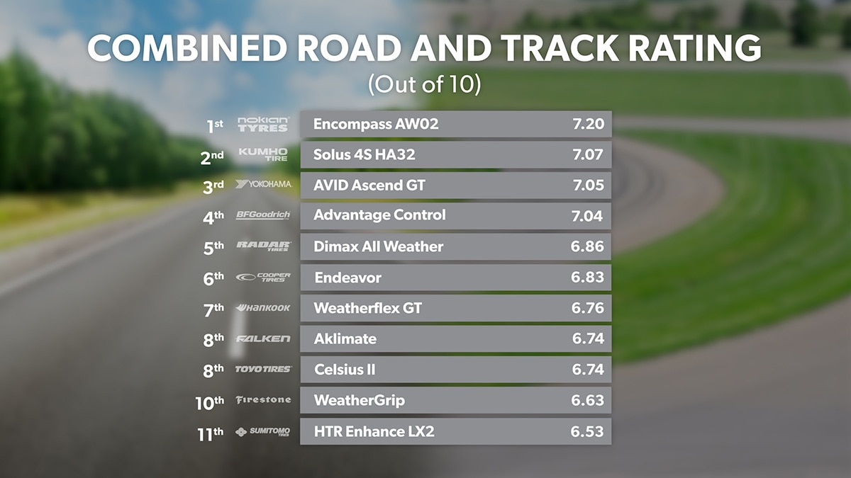 Road and Track - Conclusion