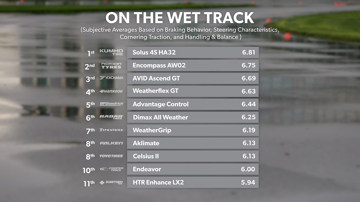 Wet Track - Conclusion