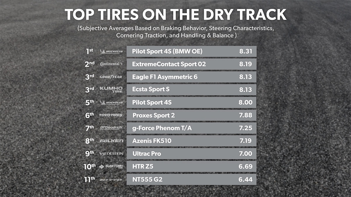 Dry Track - Conclusion