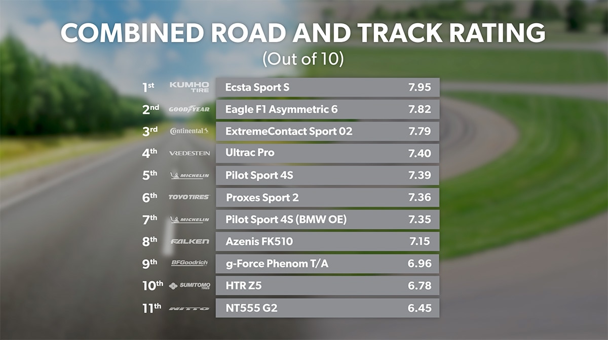 Road and Track - Conclusion