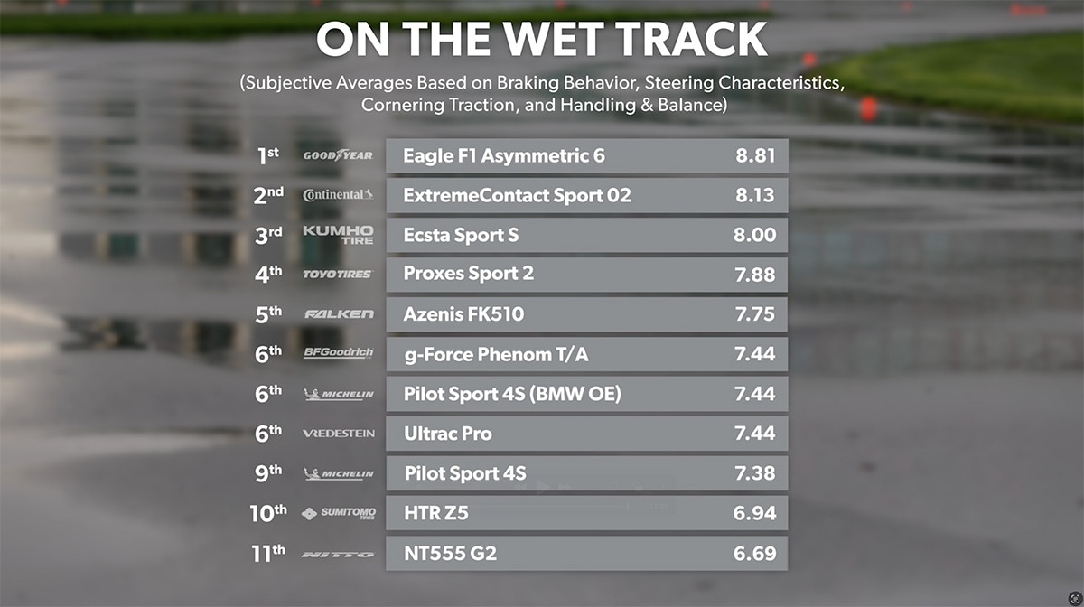 Wet Track - Conclusion