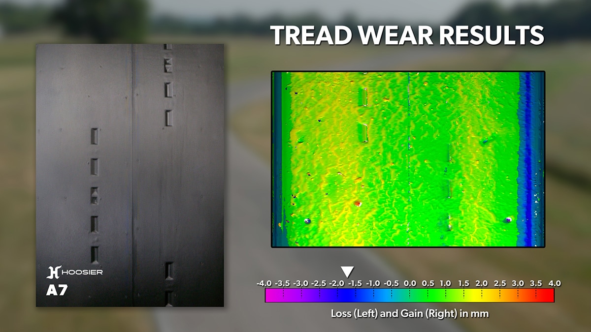 Tread wear results for the Hoosier A7